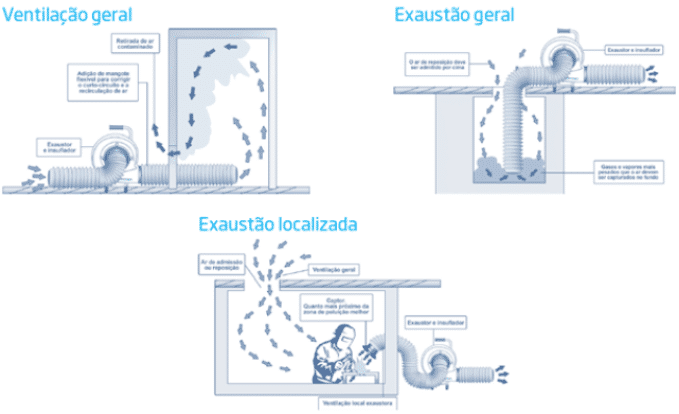 O que é plano de ventilação? - Ecco air